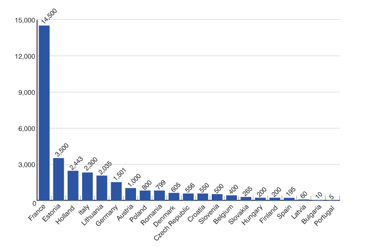 Hemp Growers in Europe 2016